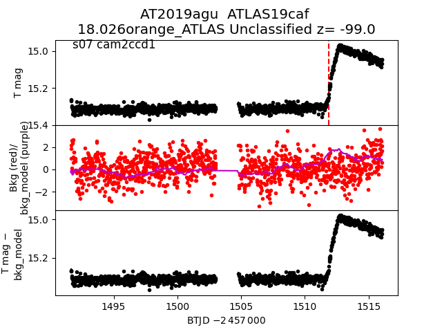 2019agu