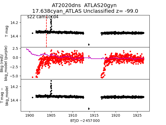 2020dns