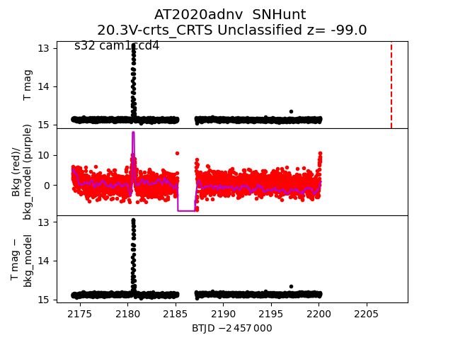 2020adnv