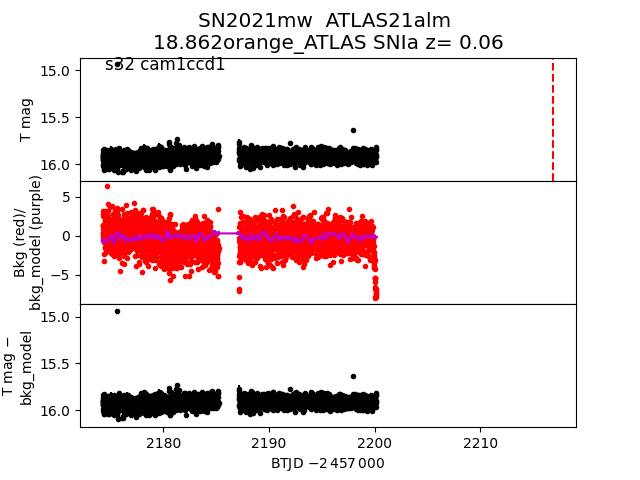 2021mw