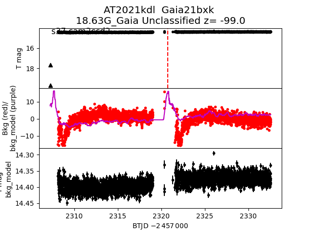 2021kdl