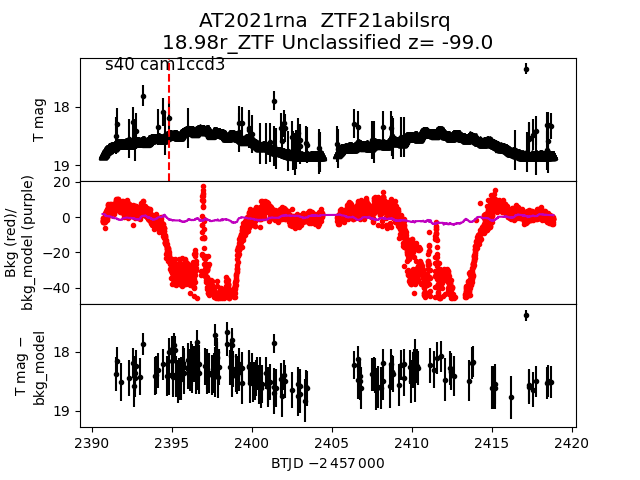 2021rna