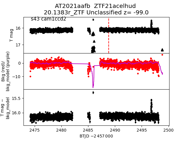 2021aafb