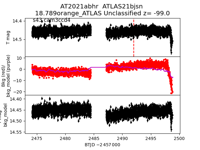 2021abhr