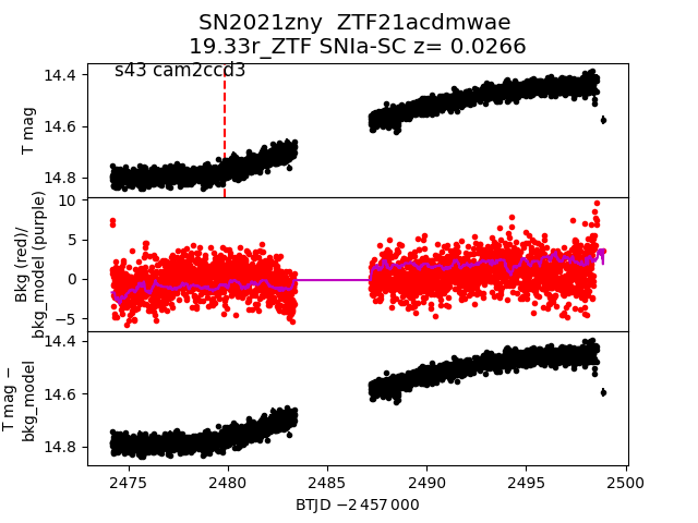 2021zny