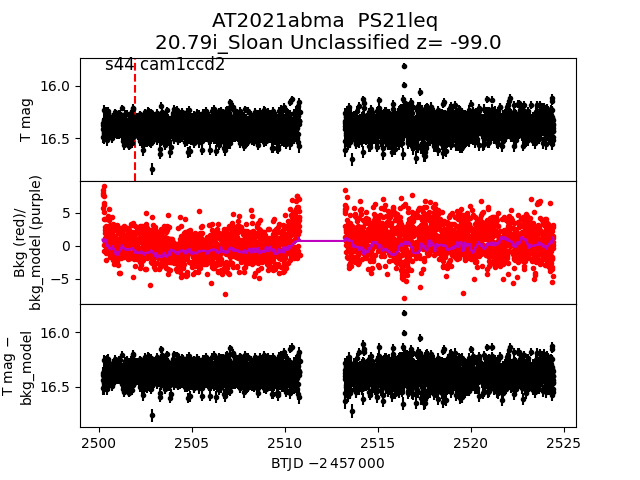 2021abma