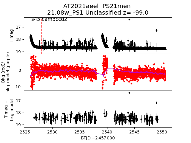 2021aeel