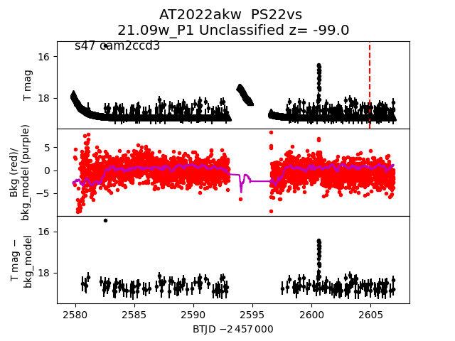 2022akw