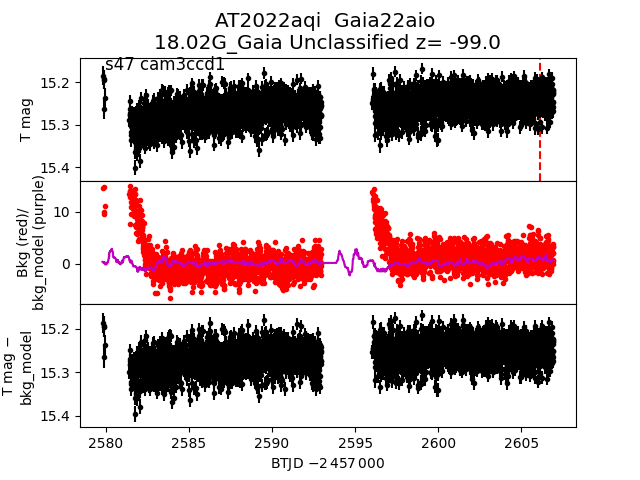 2022aqi