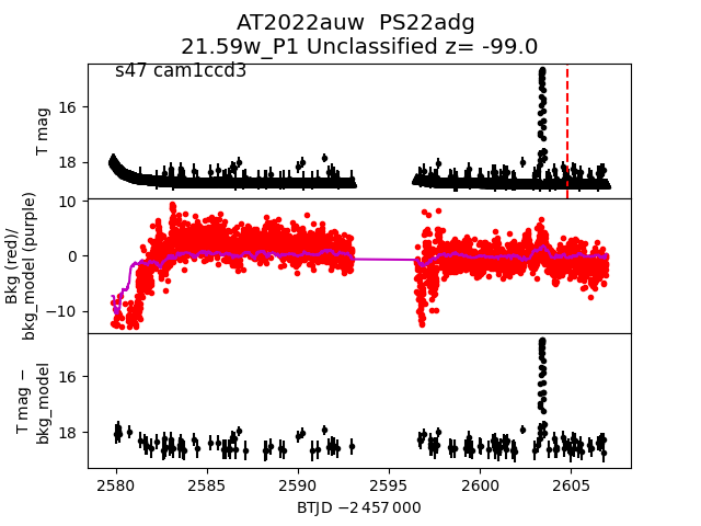 2022auw