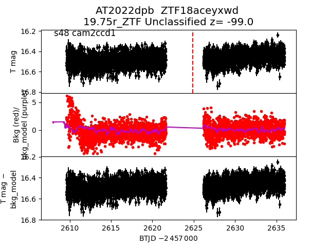 2022dpb