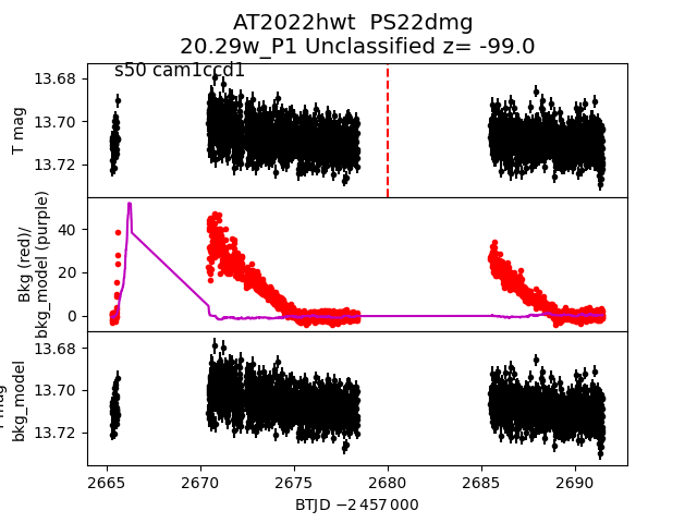 2022hwt