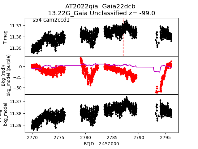 2022qia