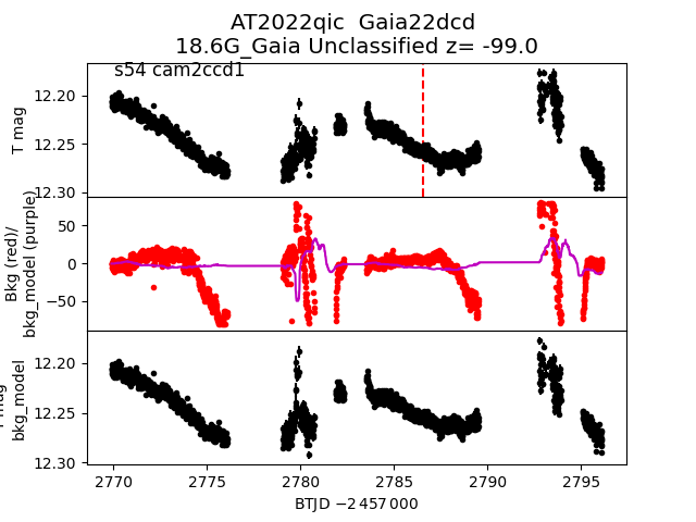 2022qic