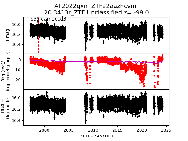 2022qxn