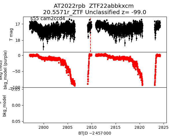 2022rpb