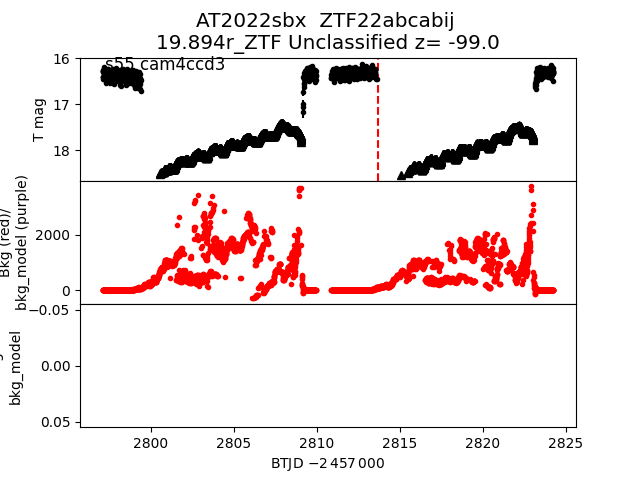 2022sbx