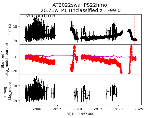 2022swa