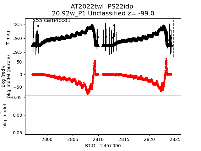 2022twl