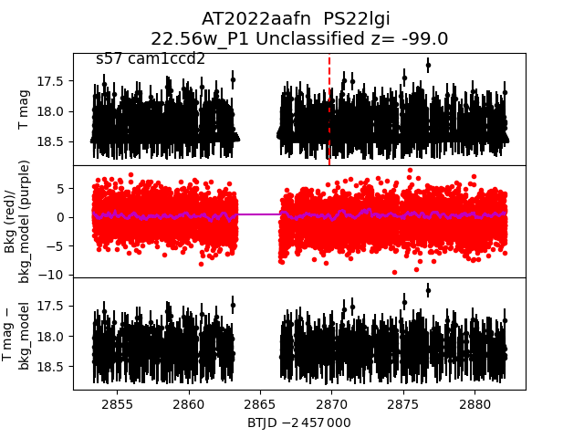 2022aafn