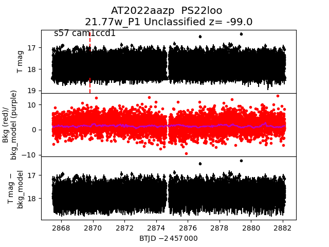 2022aazp