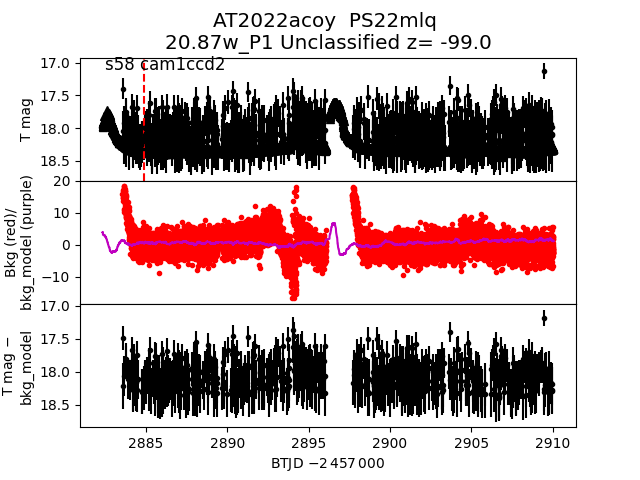 2022acoy