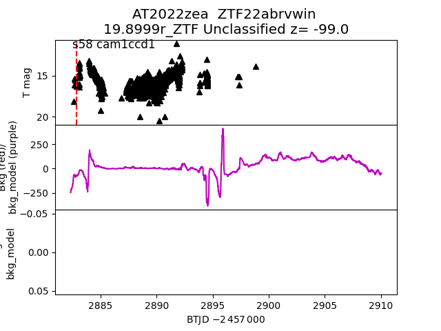 2022zea