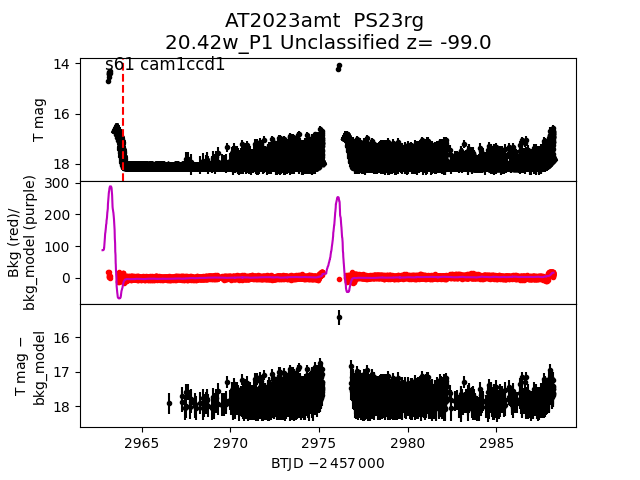 2023amt