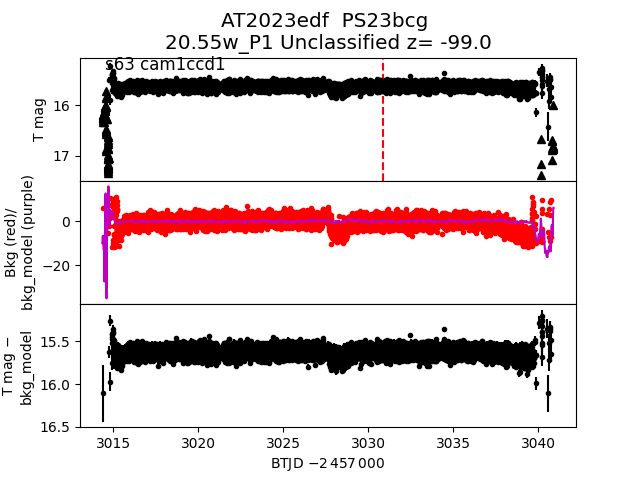 2023edf