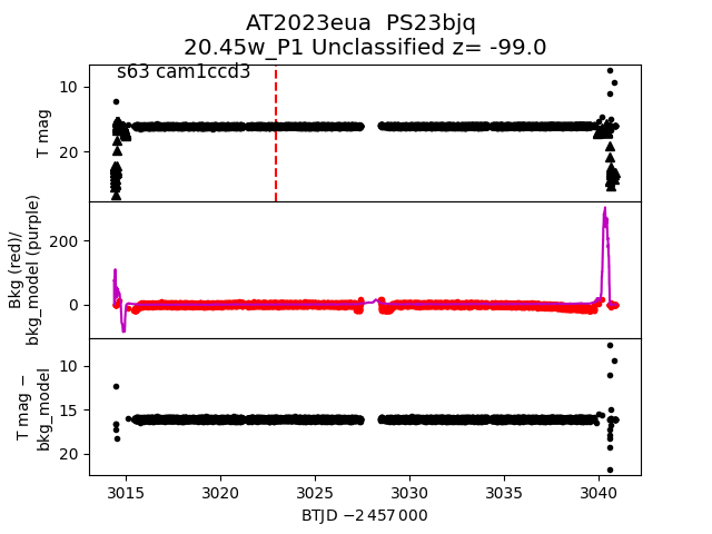 2023eua