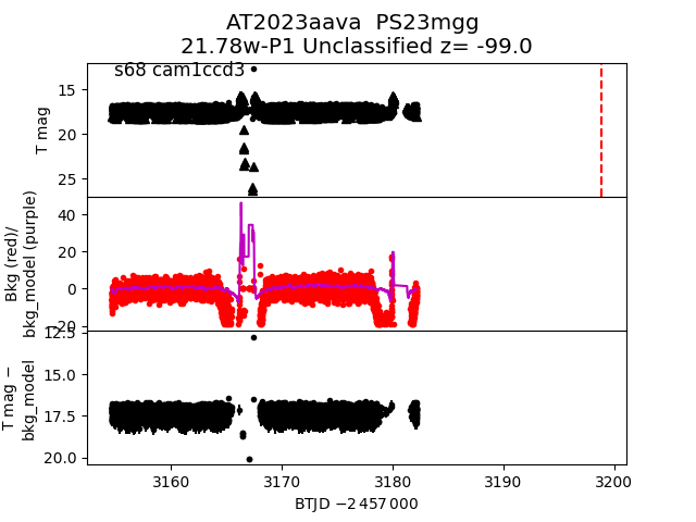 2023aava