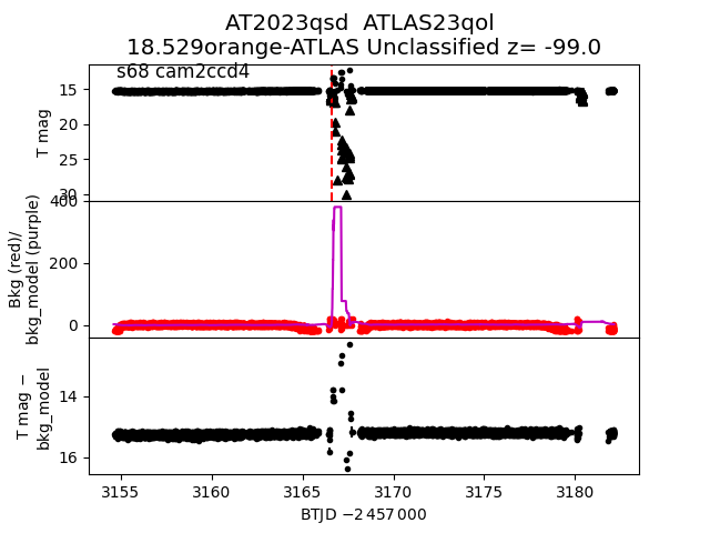 2023qsd