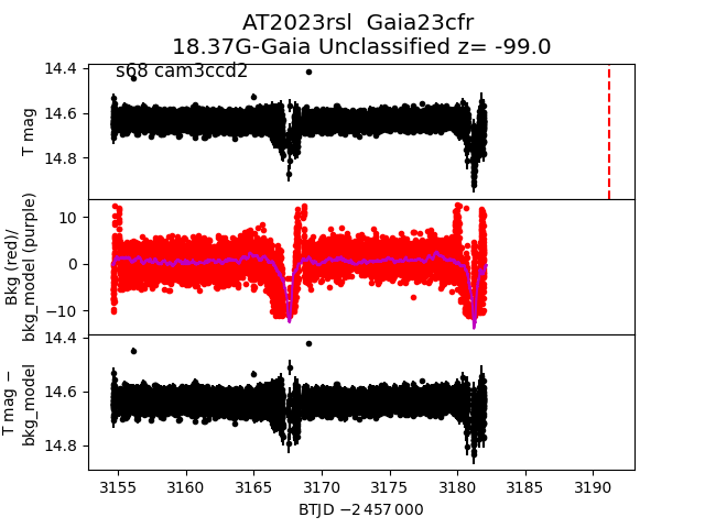 2023rsl