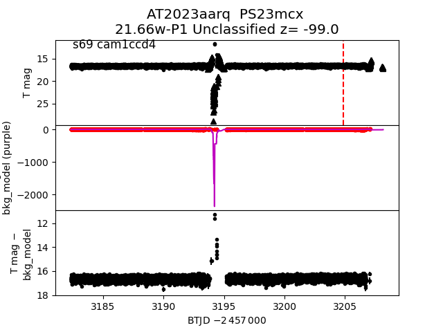 2023aarq