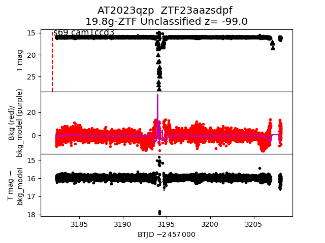 2023qzp