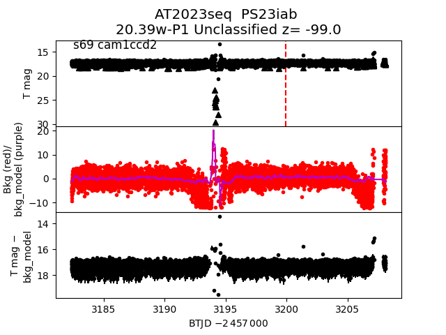 2023seq