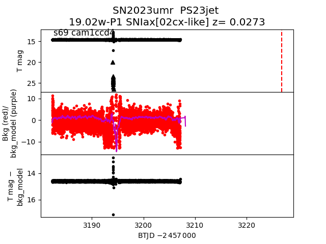 2023umr