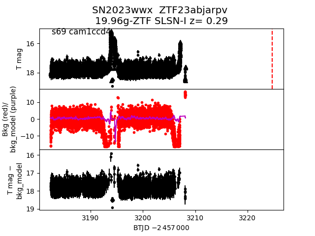 2023wwx