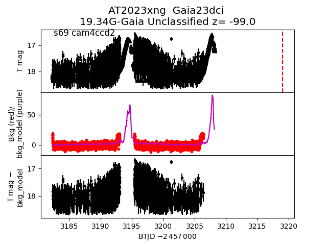 2023xng