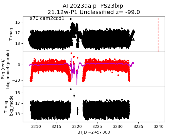 2023aaip