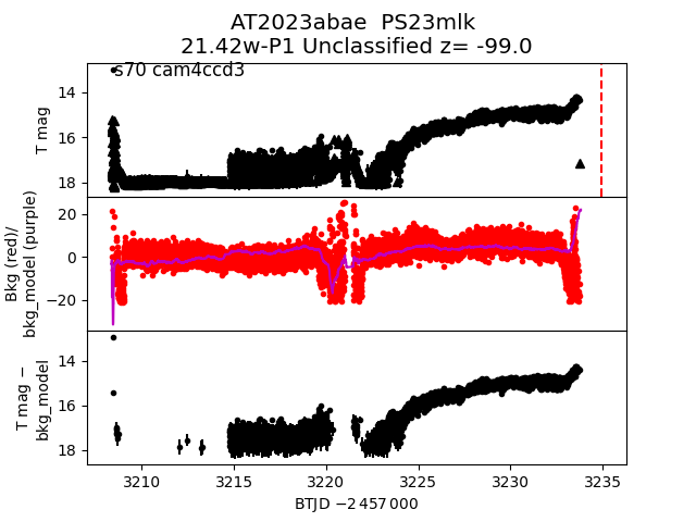 2023abae