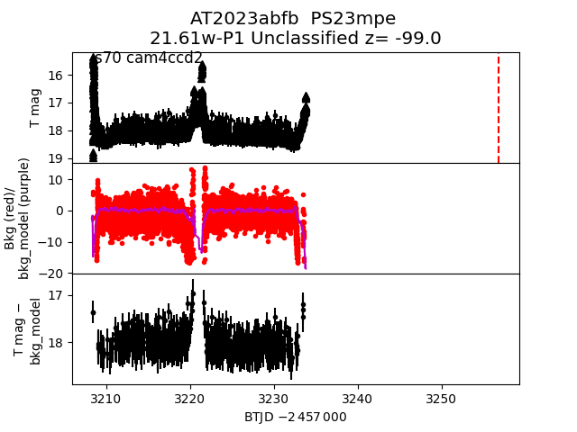 2023abfb