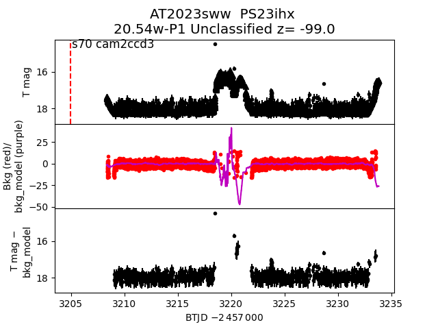 2023sww