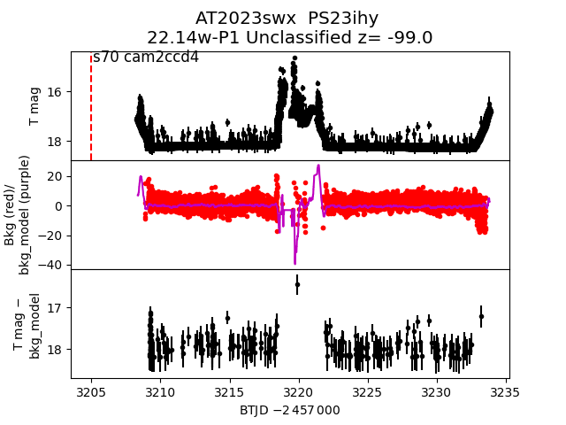 2023swx