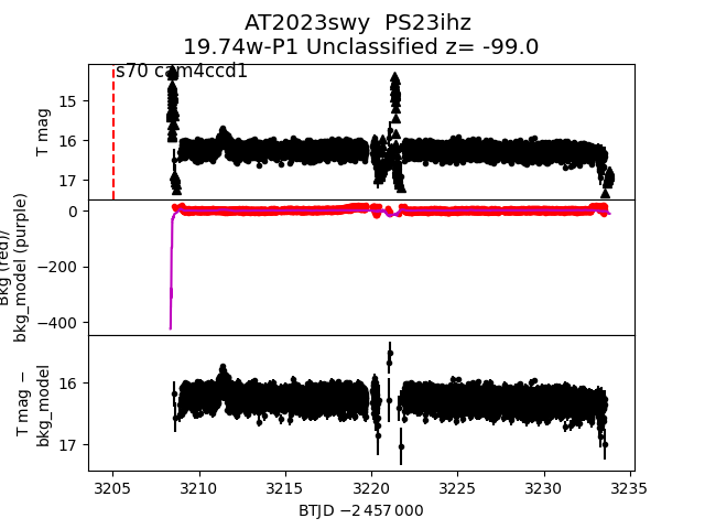 2023swy