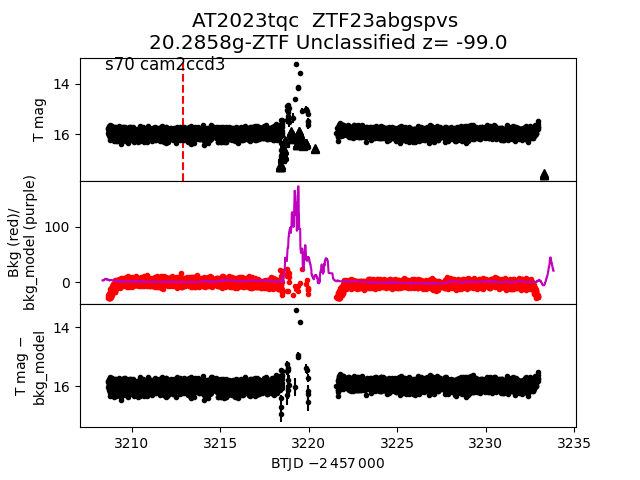 2023tqc