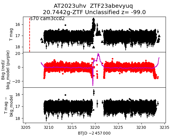 2023uhv