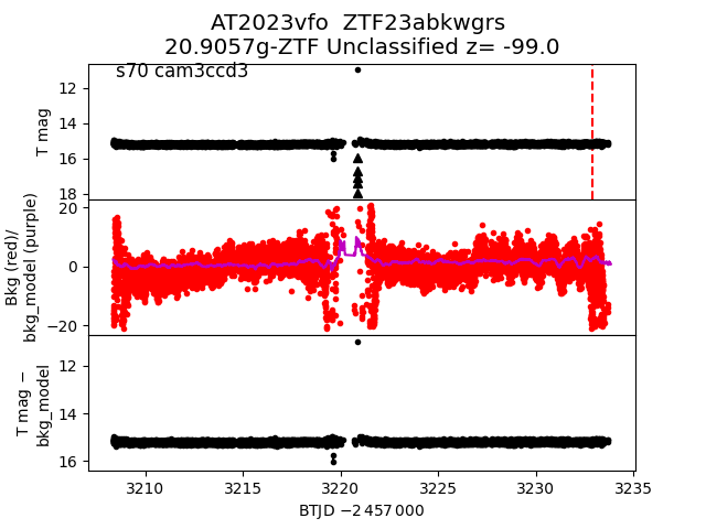 2023vfo