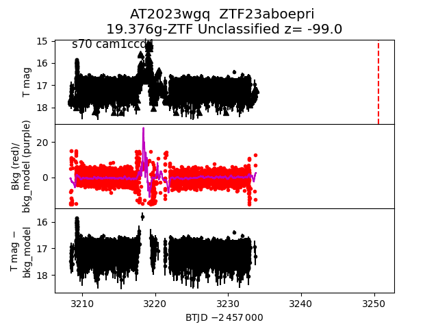 2023wgq