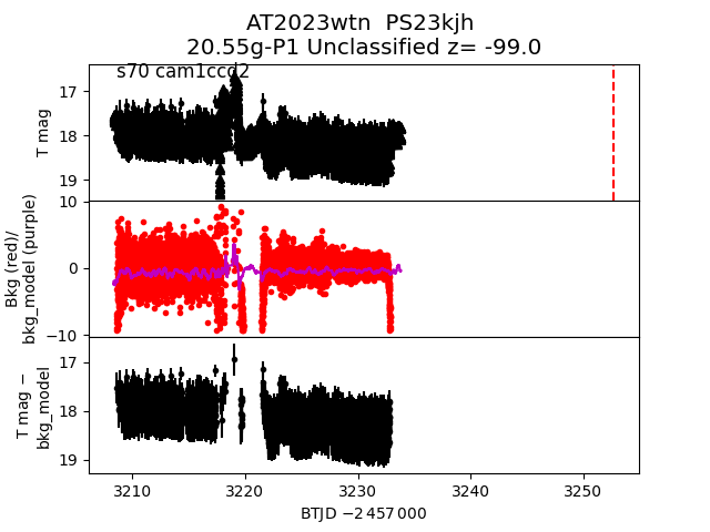 2023wtn